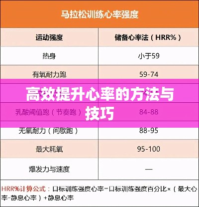 高效提升心率的方法与技巧