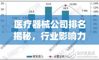 医疗器械公司排名揭秘，行业影响力与市场份额全解析