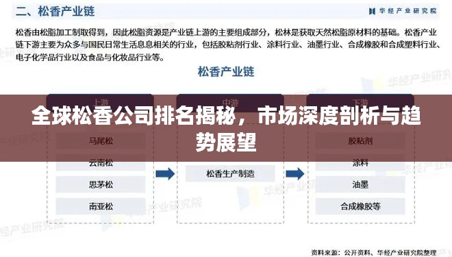 全球松香公司排名揭秘，市场深度剖析与趋势展望