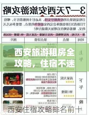 西安旅游租房全攻略，住宿不迷路，轻松畅游古都！