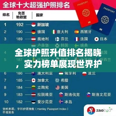 全球护照升值排名揭晓，实力榜单展现世界护照价值新篇章