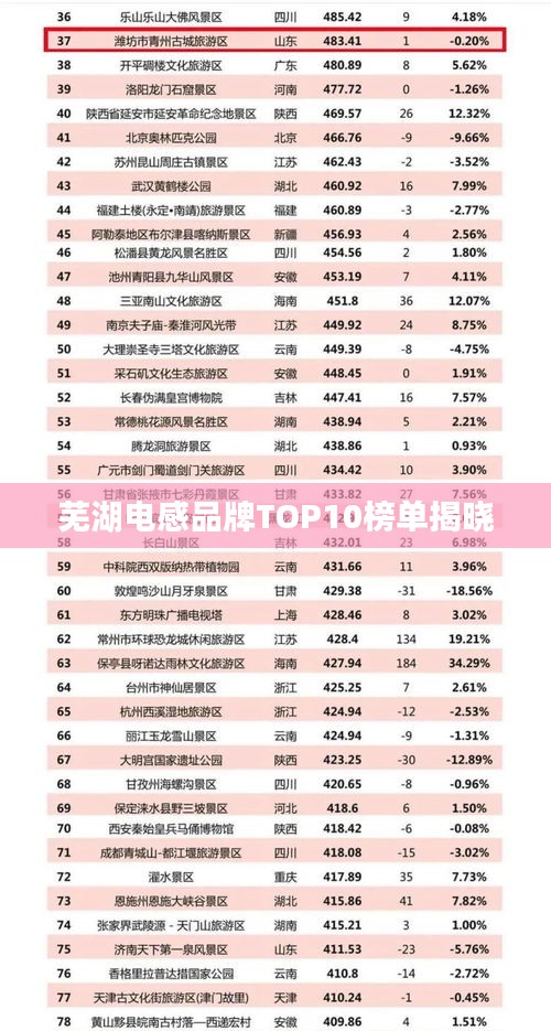 芜湖电感品牌TOP10榜单揭晓