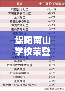 绵阳南山学校荣登教育典范榜单，排名前十名闪耀学子风采