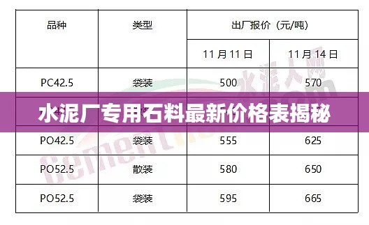 水泥厂专用石料最新价格表揭秘