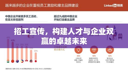 招工宣传，构建人才与企业双赢的卓越未来