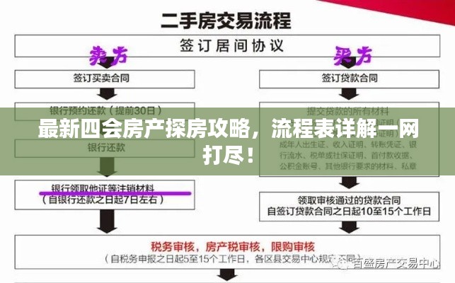 最新四会房产探房攻略，流程表详解一网打尽！