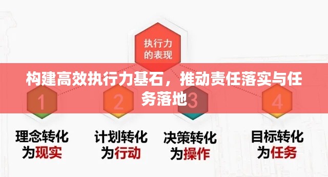 构建高效执行力基石，推动责任落实与任务落地