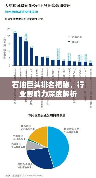 石油巨头排名揭秘，行业影响力深度解析