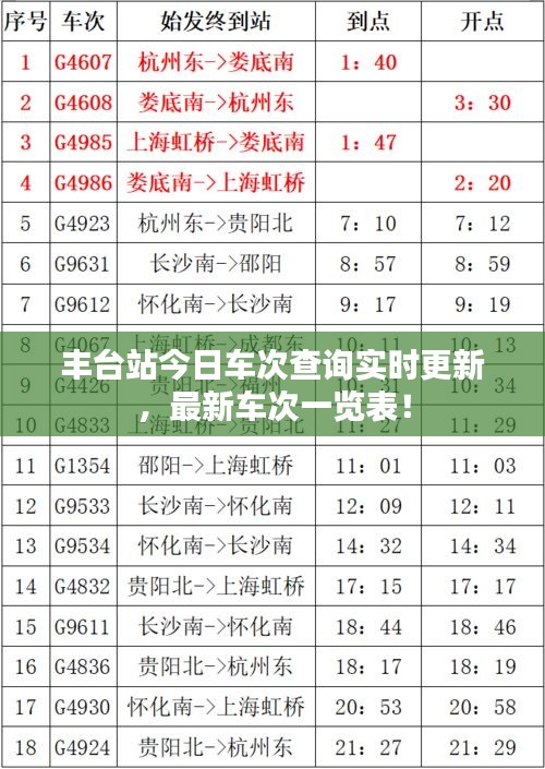 丰台站今日车次查询实时更新，最新车次一览表！