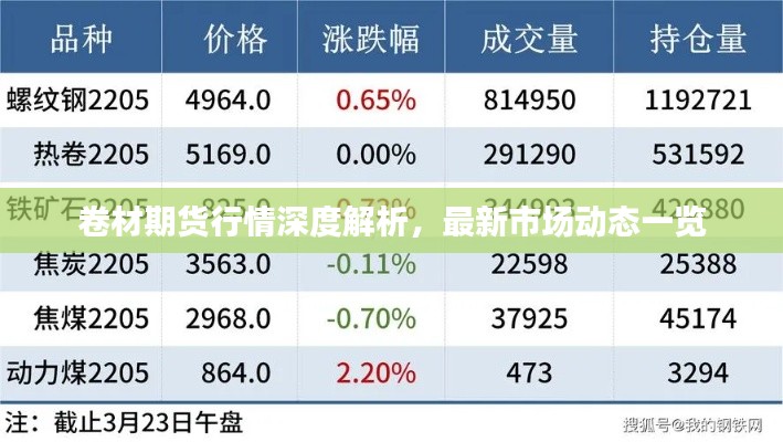 卷材期货行情深度解析，最新市场动态一览