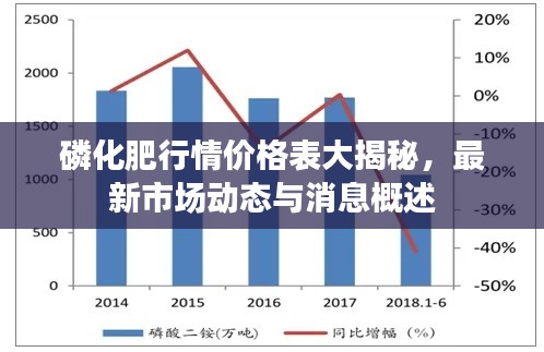 磷化肥行情价格表大揭秘，最新市场动态与消息概述