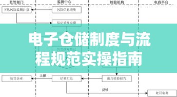 电子仓储制度与流程规范实操指南