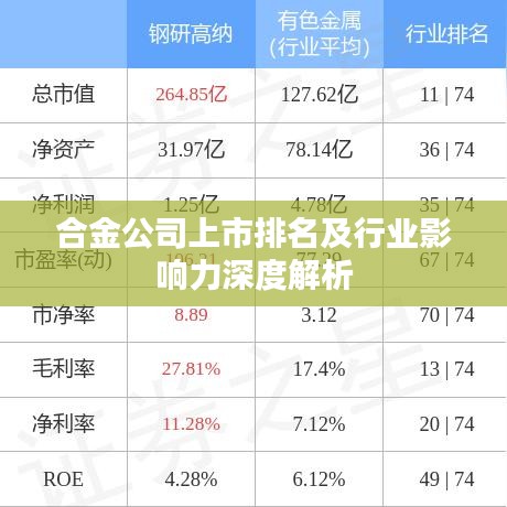 合金公司上市排名及行业影响力深度解析