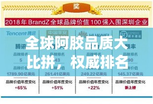 全球阿胶品质大比拼，权威排名揭晓！