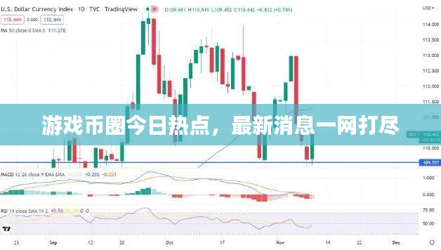 游戏币圈今日热点，最新消息一网打尽