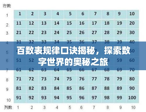 百数表规律口诀揭秘，探索数字世界的奥秘之旅