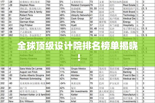 全球顶级设计院排名榜单揭晓！