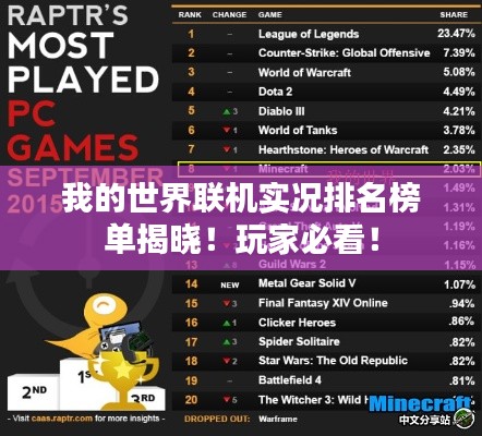 我的世界联机实况排名榜单揭晓！玩家必看！