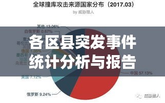 各区县突发事件统计分析与报告，全面解读危机背后的数据秘密