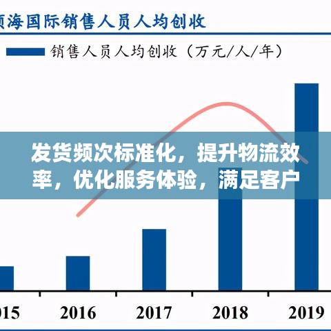 发货频次标准化，提升物流效率，优化服务体验，满足客户需求