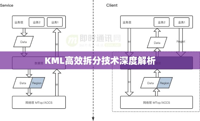 KML高效拆分技术深度解析