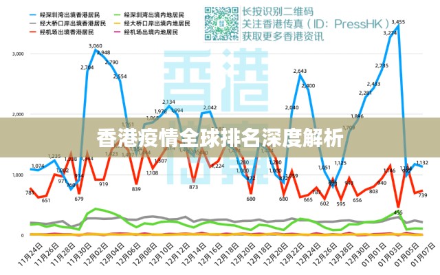 香港疫情全球排名深度解析