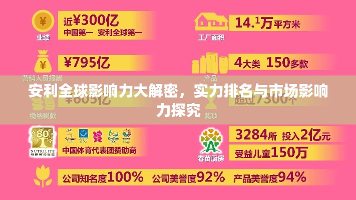安利全球影响力大解密，实力排名与市场影响力探究
