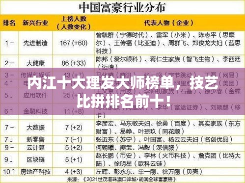 内江十大理发大师榜单，技艺比拼排名前十！