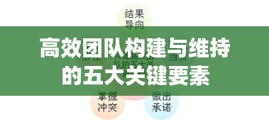高效团队构建与维持的五大关键要素