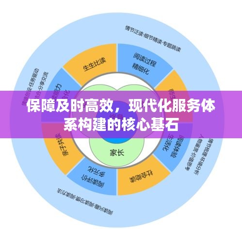 保障及时高效，现代化服务体系构建的核心基石