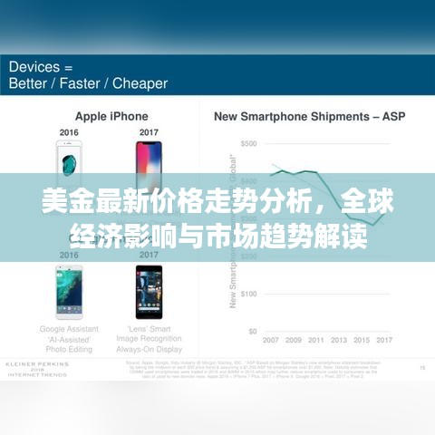 美金最新价格走势分析，全球经济影响与市场趋势解读