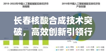 长春核酸合成技术突破，高效创新引领行业前沿