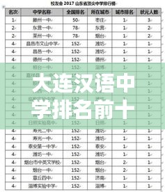 大连汉语中学排名前十榜单揭晓！