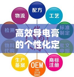 高效导电膏的个性化定制及其应用领域探讨