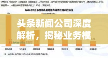 头条新闻公司深度解析，揭秘业务模式与未来发展