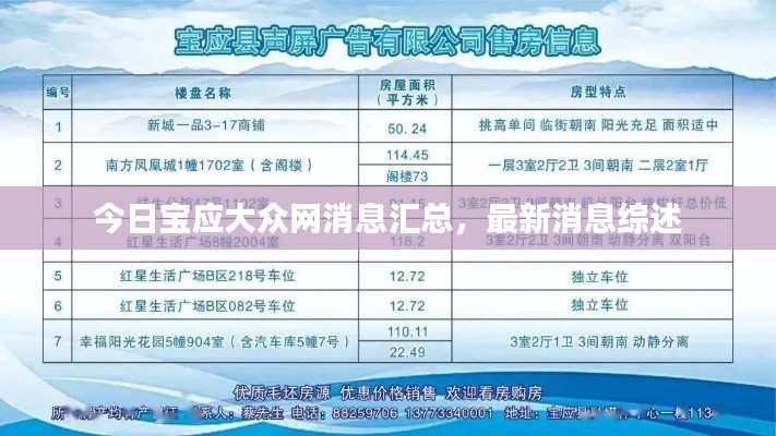 今日宝应大众网消息汇总，最新消息综述