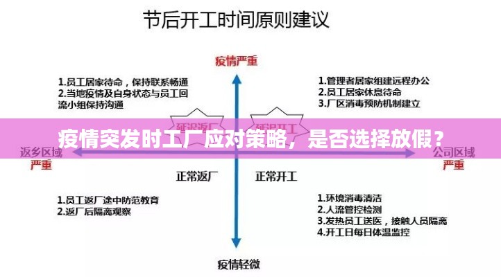 疫情突发时工厂应对策略，是否选择放假？
