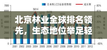 北京林业全球排名领先，生态地位举足轻重