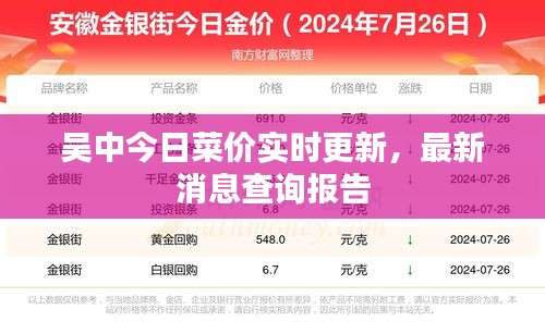 吴中今日菜价实时更新，最新消息查询报告