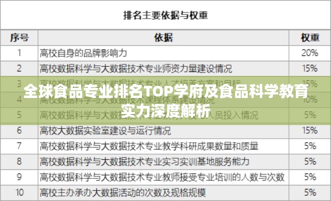 全球食品专业排名TOP学府及食品科学教育实力深度解析