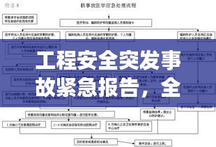 工程安全突发事故紧急报告，全面解析事故原因与应对措施