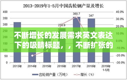 不断增长的发展需求英文表达下的吸睛标题，，不断扩张的发展需求，全球增长趋势揭秘。