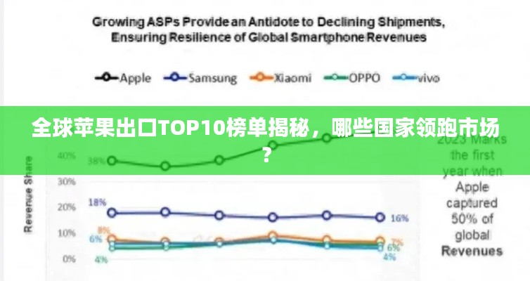 全球苹果出口TOP10榜单揭秘，哪些国家领跑市场？