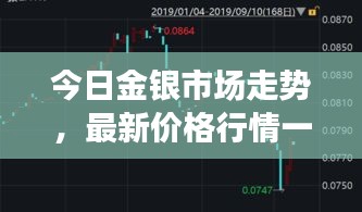 今日金银市场走势，最新价格行情一览