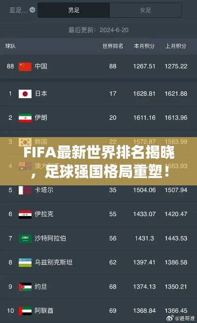 FIFA最新世界排名揭晓，足球强国格局重塑！