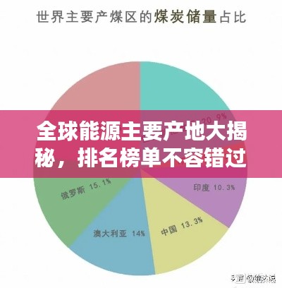全球能源主要产地大揭秘，排名榜单不容错过！