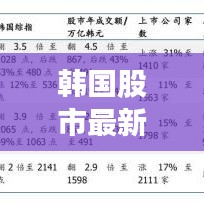 韩国股市最新动态，今日消息新闻速递