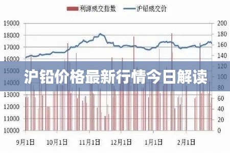 沪铅价格最新行情今日解读