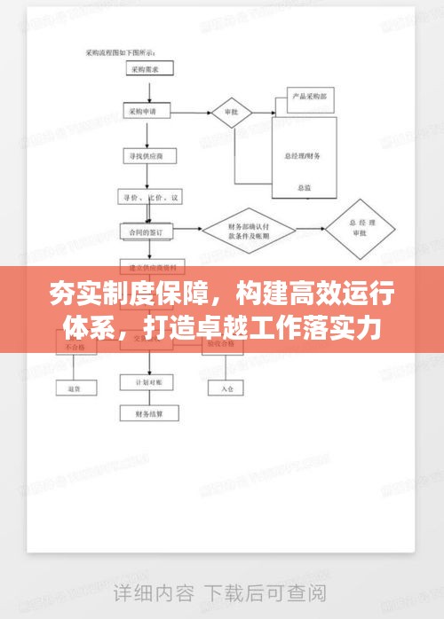 夯实制度保障，构建高效运行体系，打造卓越工作落实力