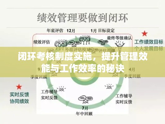 闭环考核制度实施，提升管理效能与工作效率的秘诀
